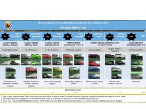 que botas de fútbol comparar para evitar lesiones